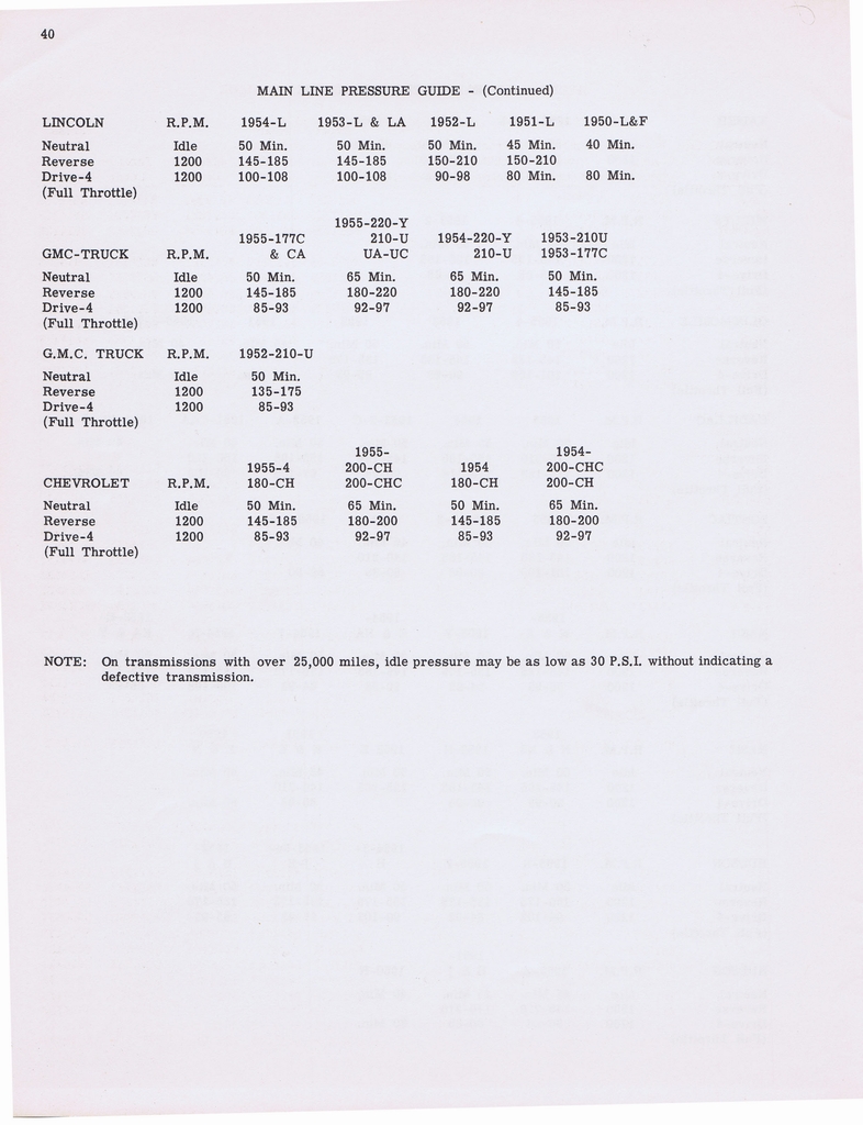 n_Hydramatic Supplementary Info (1955) 023.jpg